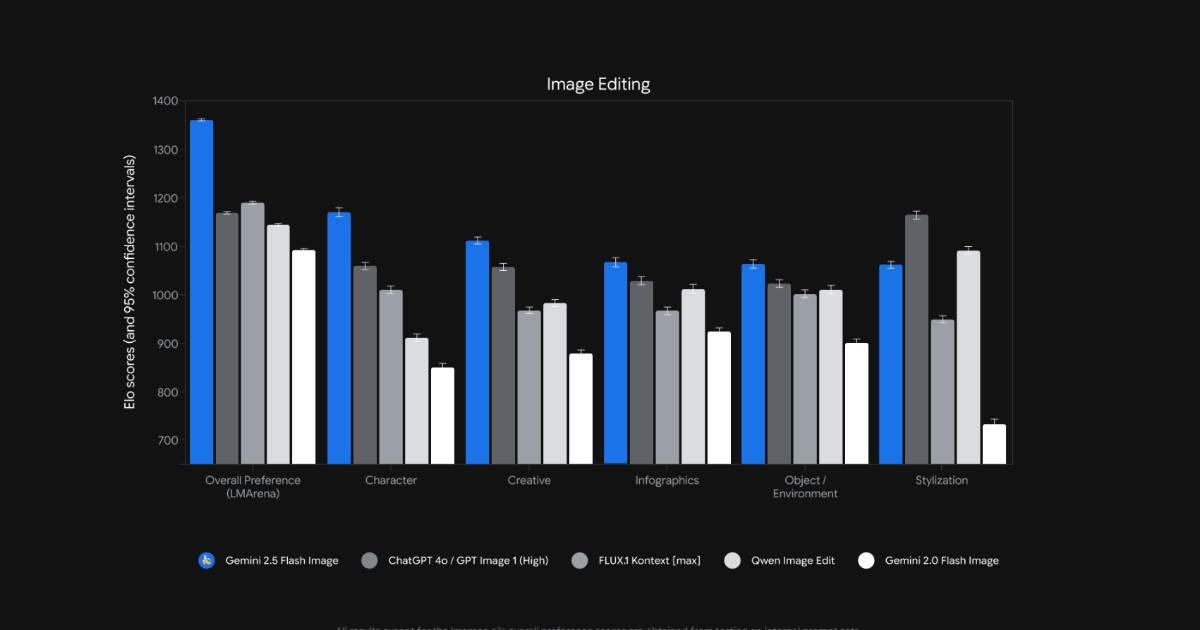 Google Launches Gemini 2.5 Flash Image with Advanced Editing and Consistency Features