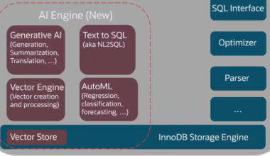 MySQL AI Introduced for Enterprise Edition