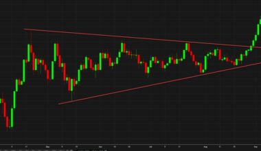 It's a textbook breakout in gold so far