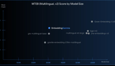 Google DeepMind Launches EmbeddingGemma, an Open Model for On-Device Embeddings