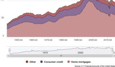 Why This Economy Feels Weird and Scary
