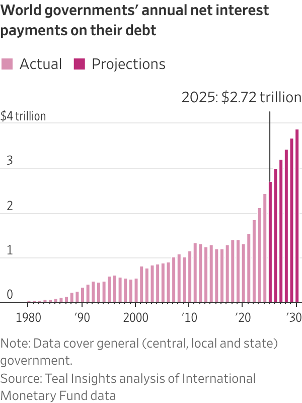Is the U.K. a Canary in the Coal Mine for a Heavily Indebted World?
