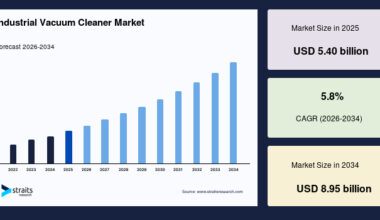 Industrial Vacuum Cleaner Market Overview