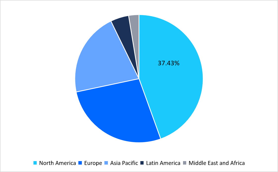 intraocular-lens-market-regional-market-share-in-2025