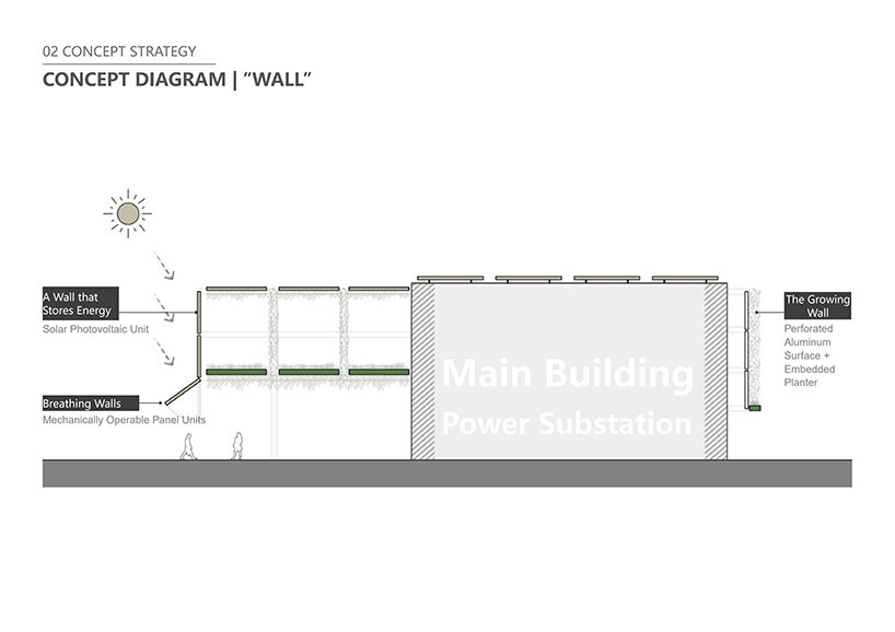 design concept | wall