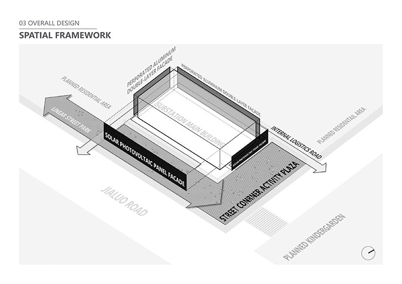 urban framework