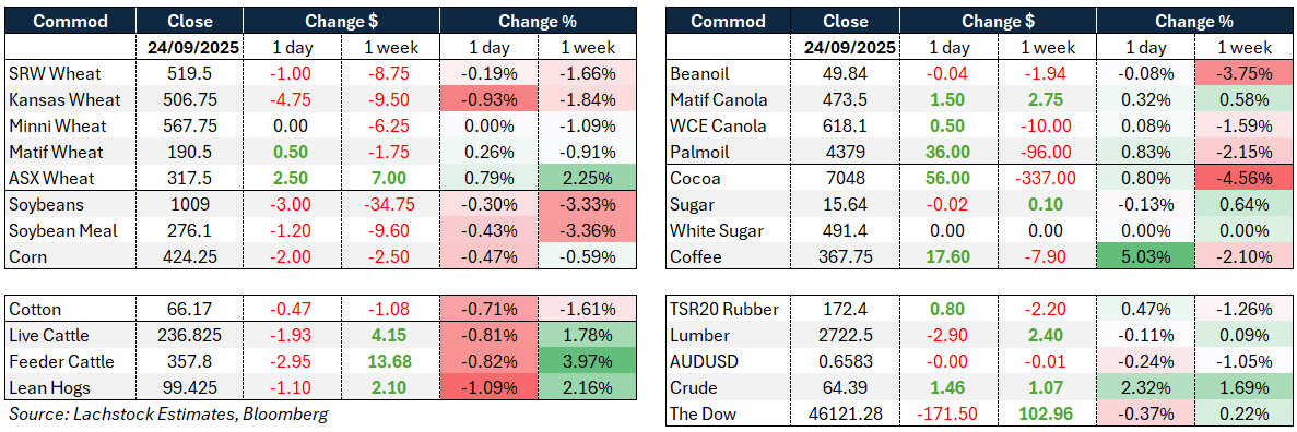 Daily Market Wire 25 September 2025