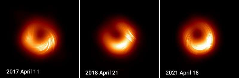 New images from the Event Horizon Telescope (EHT) collaboration have revealed a dynamic environment with changing polarization patterns caused by the magnetic fields of the supermassive black hole M87*.