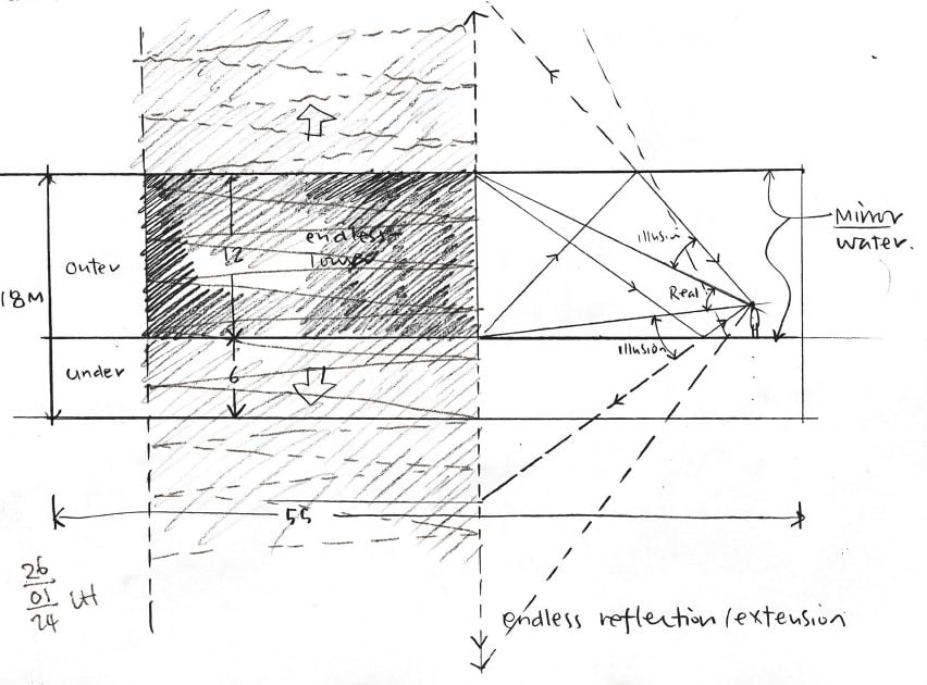 Concept drawing for Task Eternal by Open Architecture