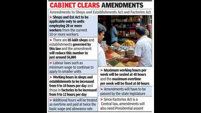 Shops Act amendments to apply to units with 20+ staff