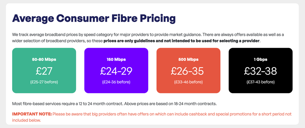 ThinkBroadband Speed Data