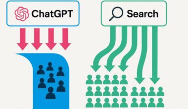 ChatGPT has more engagement than Google, but that is harming the Internet