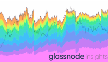 The Uptober Breakout