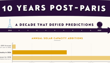 Energy & Climate Intelligence Unit