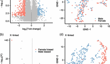 The genetic influence of sex on gene expression for blood in pigs | BMC Genomics