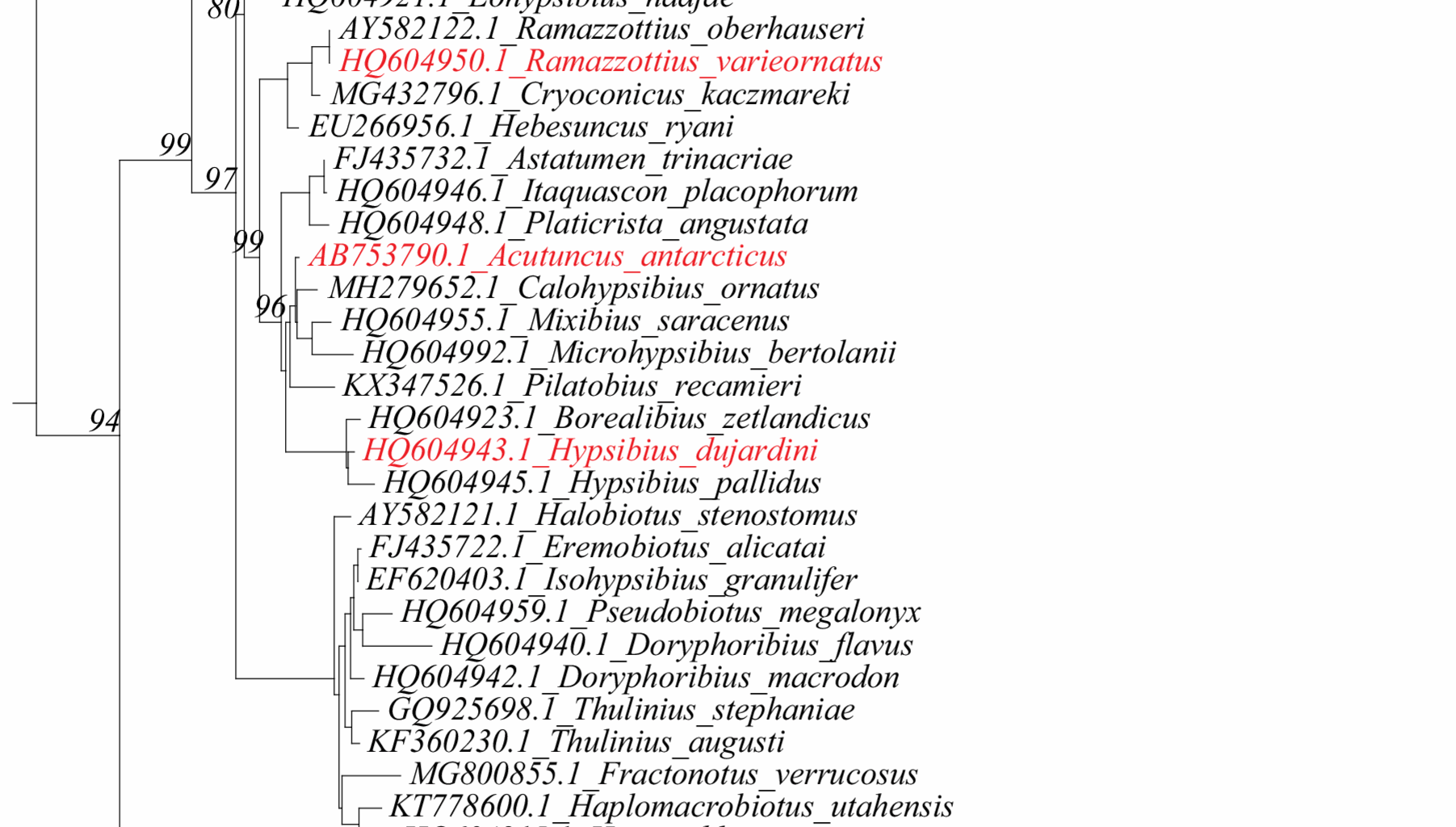 Lineage-specific expansions of the Dicer gene family in tardigrades | BMC Genomics