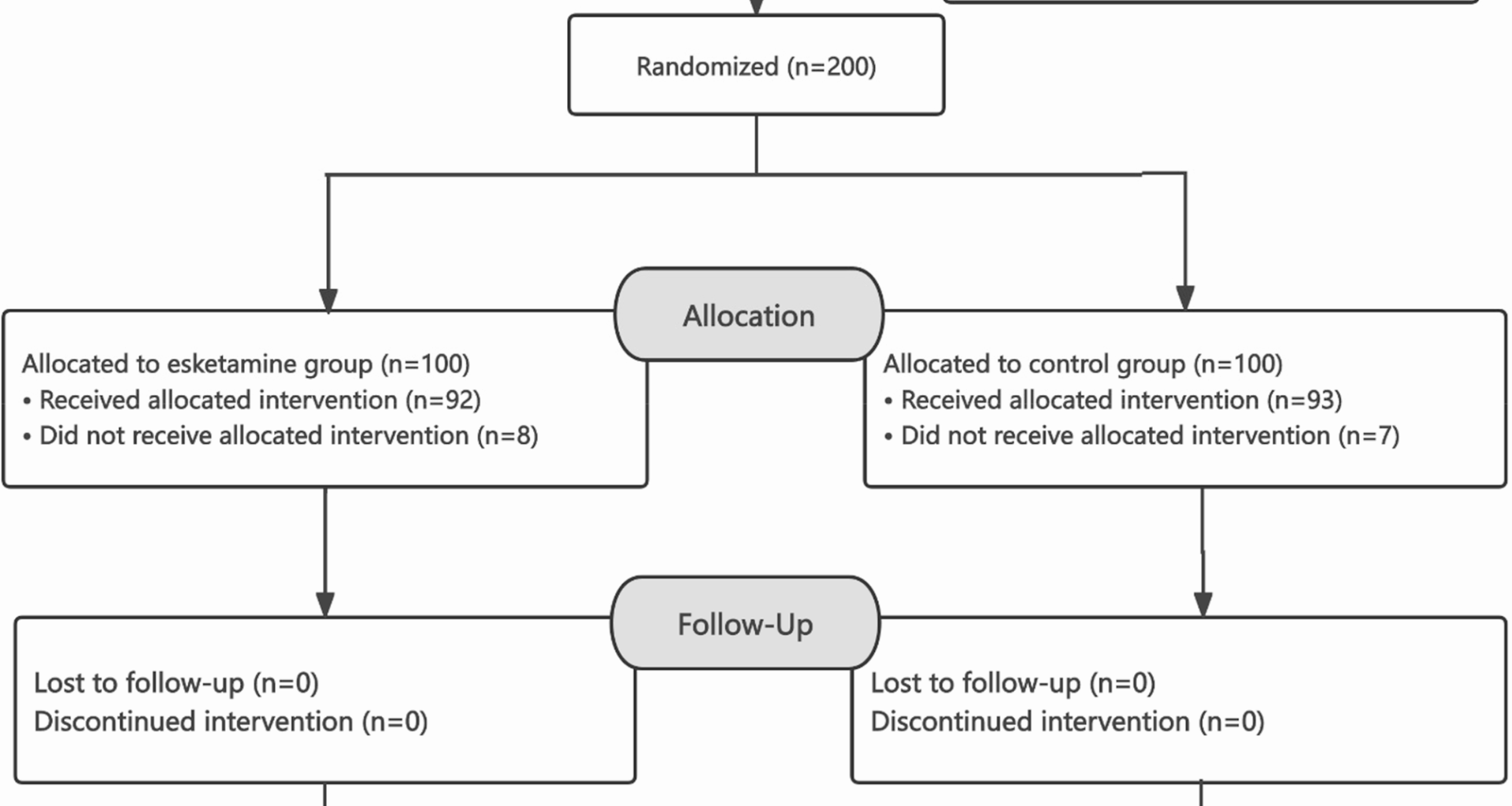 Esketamine attenuates hemodynamic oscillations during anesthesia induction in elderly gastrointestinal surgical patients: a randomized trial | BMC Anesthesiology