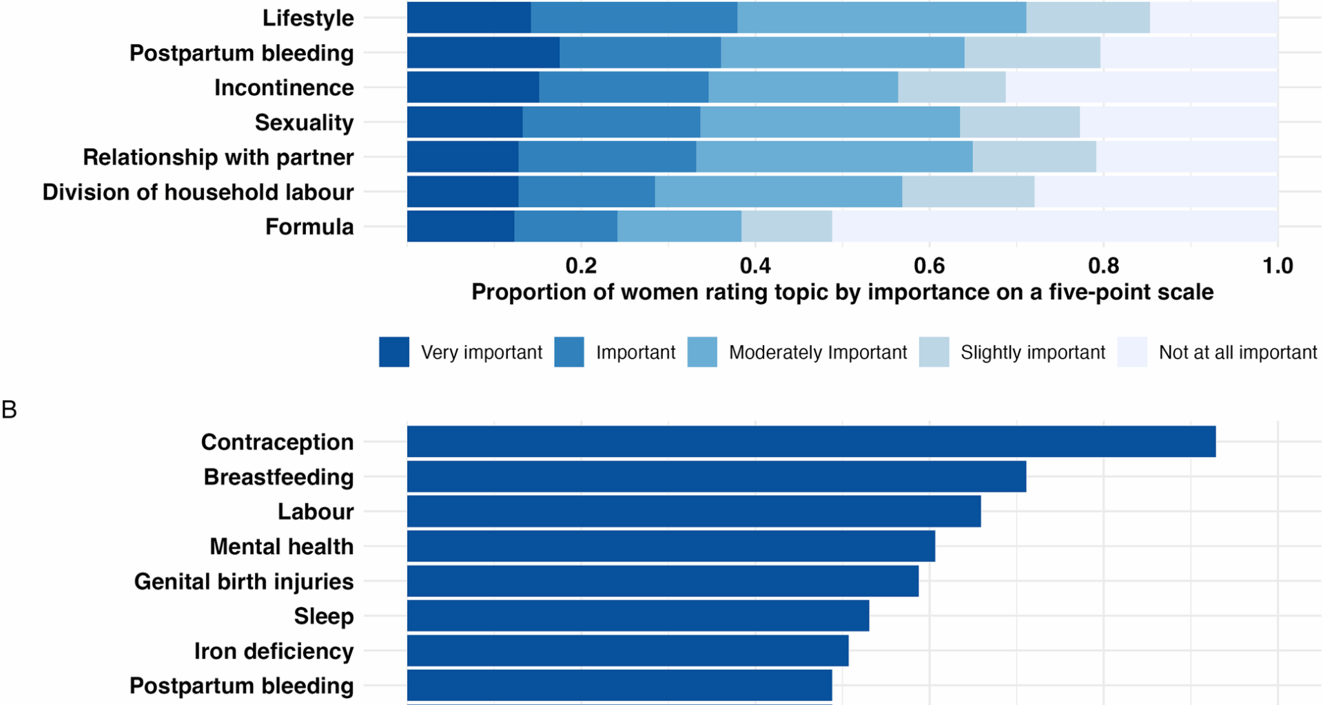 Postpartum check-ups with general practitioners in Norway: a cross-sectional survey of attendance, content and patient satisfaction | BMC Primary Care