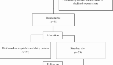 The effect of a plant- and dairy-based protein diet on serum levels of inflammatory and oxidative stress biomarkers in patients with liver cirrhosis: a randomized controlled trial | BMC Gastroenterology