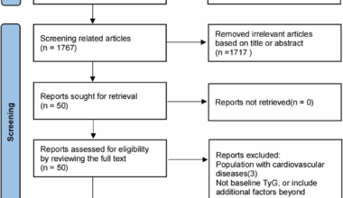 Association of triglyceride-glucose index and its related parameters with the risk of stroke: a meta-analysis | BMC Neurology