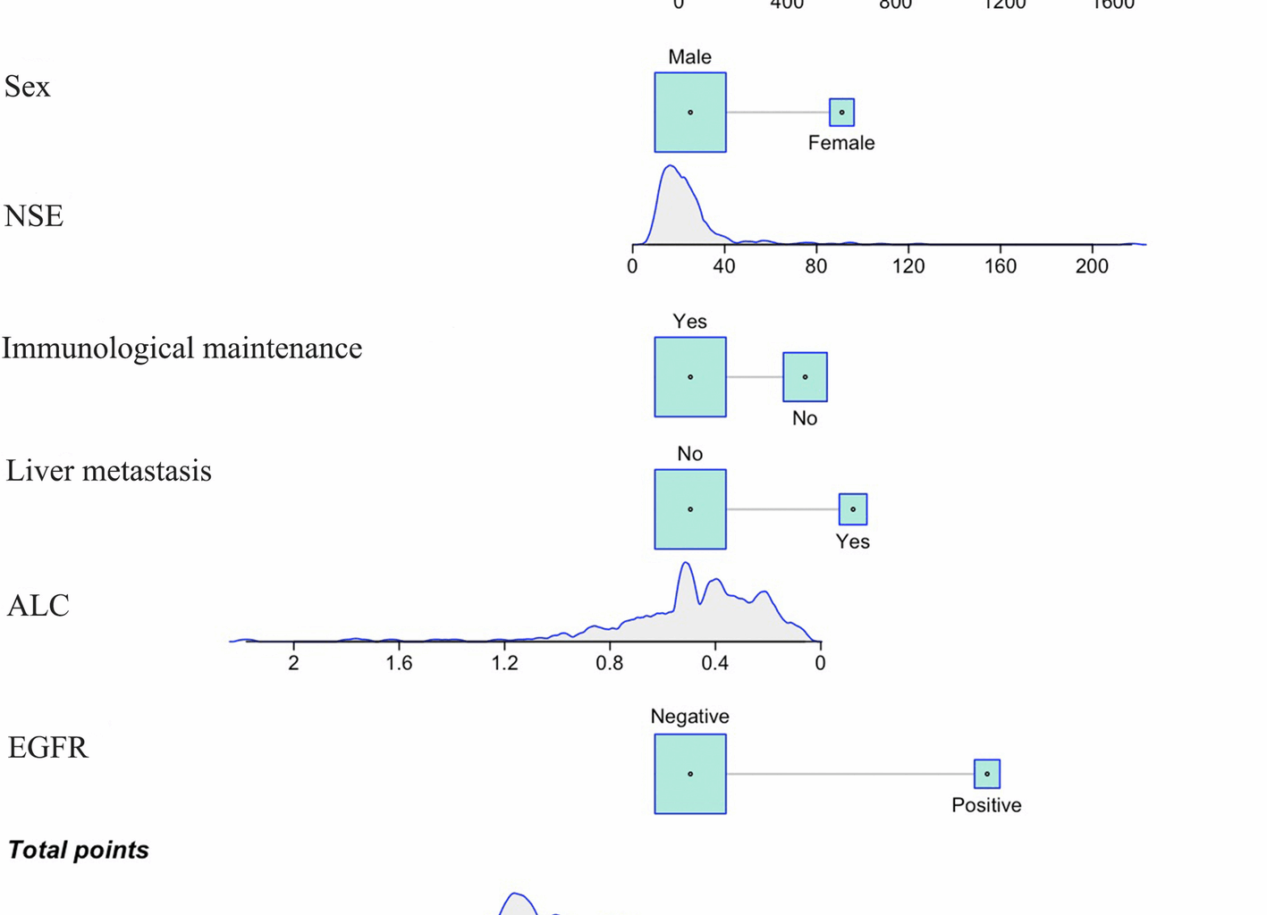 Development and validation of a dynamic nomogram for predicting brain metastasis in stage III NSCLC patients undergoing definitive chemoradiotherapy | BMC Cancer
