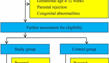 Milk temperature reducing necrotizing enterocolitis in very preterm infants: study protocol for a randomized controlled trial | BMC Pediatrics