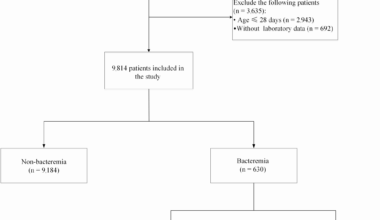 Clinical and microbiological characteristics of bacteremia in pediatric intensive care unit: a retrospective analytical observational study | BMC Pediatrics