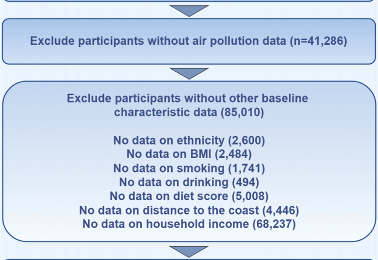 The impact of prolonged air pollution exposure on urinary tract and male reproductive system infections: insights from a large-scale prospective cohort study | BMC Public Health
