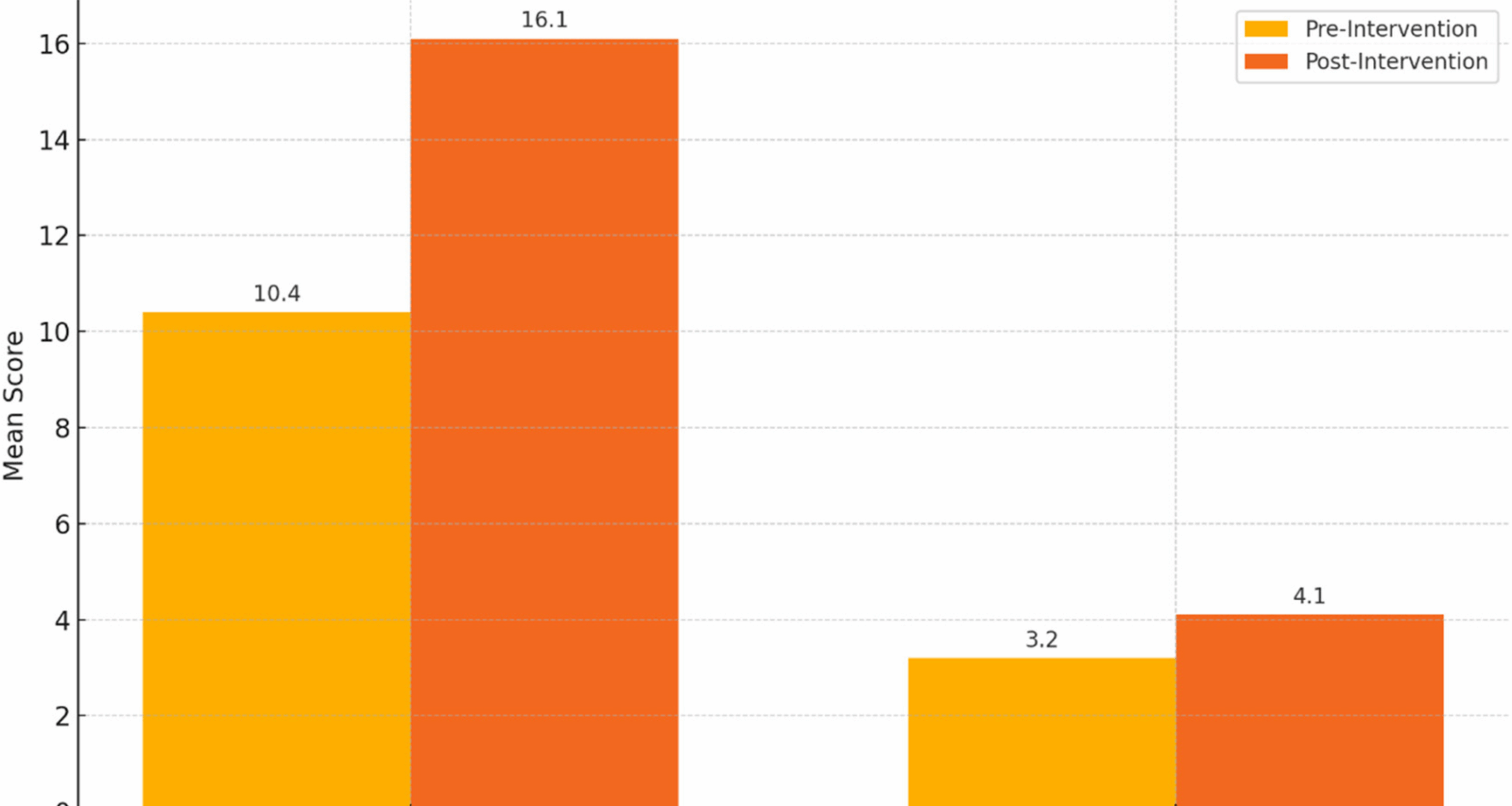 Leveraging ChatGPT to support terminology learning in oral anatomy: a mixed-methods study among linguistically diverse dental students | BMC Medical Education