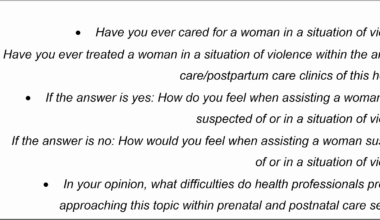 Addressing domestic violence by obstetric and gynecological resident doctors: pre-post intervention study | BMC Medical Education