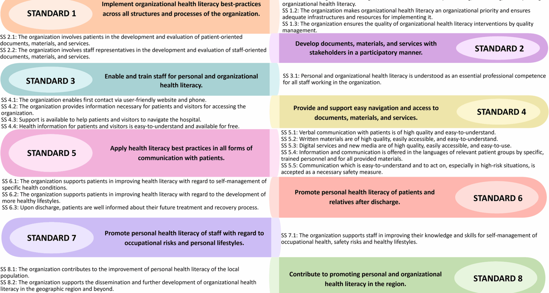 Assessing organizational health literacy in hospitals by using the International Self-Assessment Tool for Organizational Health Literacy of Hospitals – a feasibility study in six European countries | BMC Health Services Research