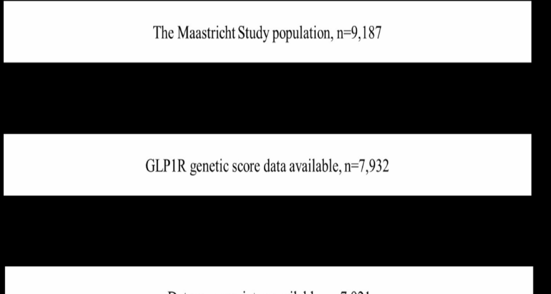Genetic variation in the glucagon-like peptide-1 receptor protein encoding region is associated with higher heart rate variability, but not with neurodegeneration of the brain, retina, and peripheral nerves: The Maastricht study | Cardiovascular Diabetology