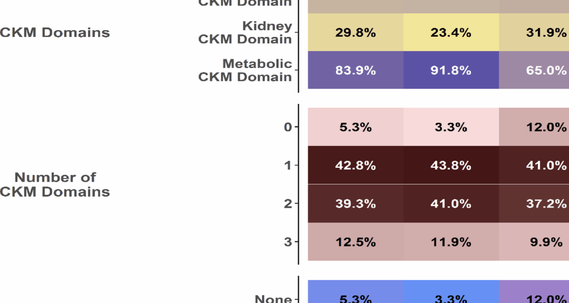 Cardio-kidney-metabolic complexity in patients with atrial fibrillation: an analysis from the prospective GLORIA-AF registry phase III | Cardiovascular Diabetology