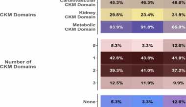 Cardio-kidney-metabolic complexity in patients with atrial fibrillation: an analysis from the prospective GLORIA-AF registry phase III | Cardiovascular Diabetology
