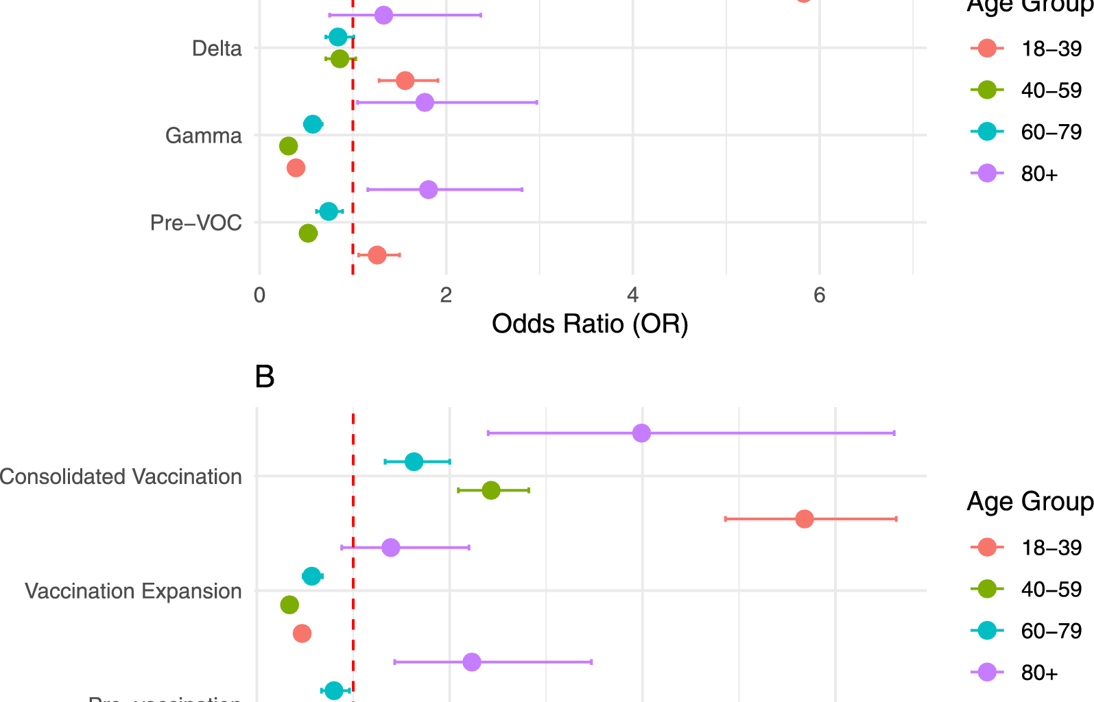 COVID-19 mortality among people living with HIV/AIDS in Brazil: a multilevel analysis | AIDS Research and Therapy