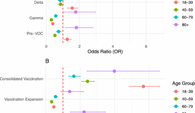 COVID-19 mortality among people living with HIV/AIDS in Brazil: a multilevel analysis | AIDS Research and Therapy