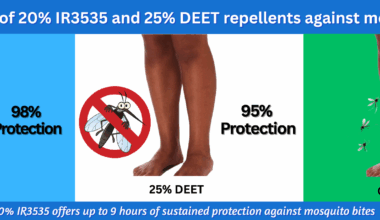 Evaluation of the efficacy of 20% IR3535® with a sustained-release formulation and 25% DEET insect repellents against mosquitoes in a field setting in Ghana | Parasites & Vectors