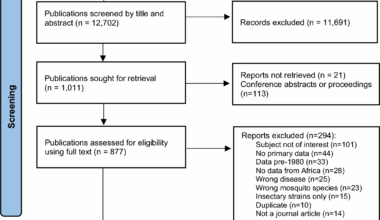 Building resilience against the growing threat of arboviruses: a scoping review of Aedes vector surveillance, control strategies and insecticide resistance in Africa | Parasites & Vectors