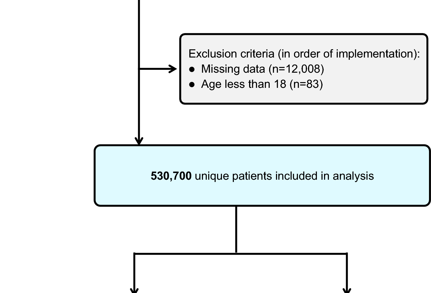 Aspiration pneumonia in diabetic ketoacidosis: a decade-long analysis of occurrence , associated risk factors and clinical outcomes in 530,700 US hospitalizations | Diabetology & Metabolic Syndrome