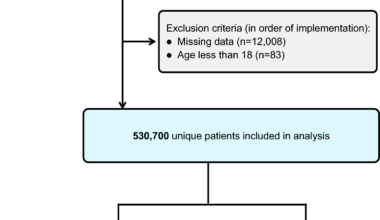 Aspiration pneumonia in diabetic ketoacidosis: a decade-long analysis of occurrence , associated risk factors and clinical outcomes in 530,700 US hospitalizations | Diabetology & Metabolic Syndrome
