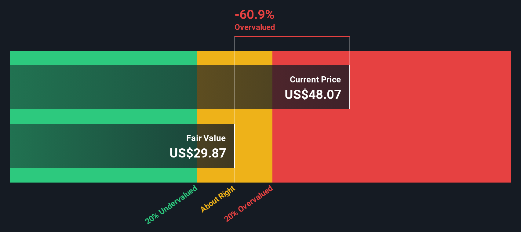 FROG Discounted Cash Flow as at Oct 2025