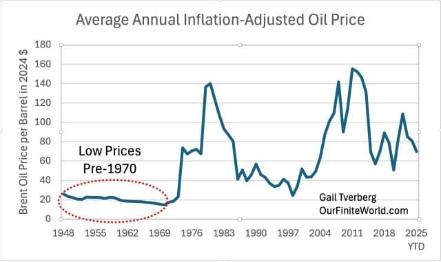 Inflation