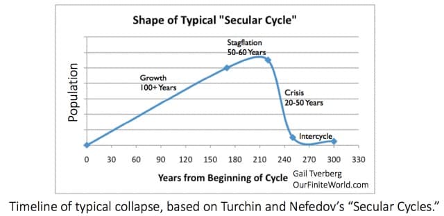 Cycle