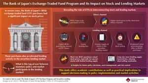 Shedding light on the impact of the Bank of Japan’s exchange-traded fund purchase program