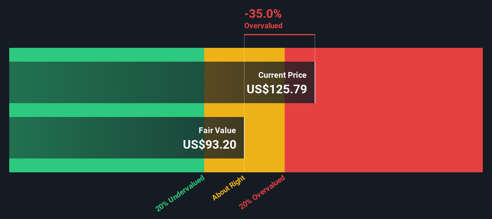 APH Discounted Cash Flow as at Oct 2025