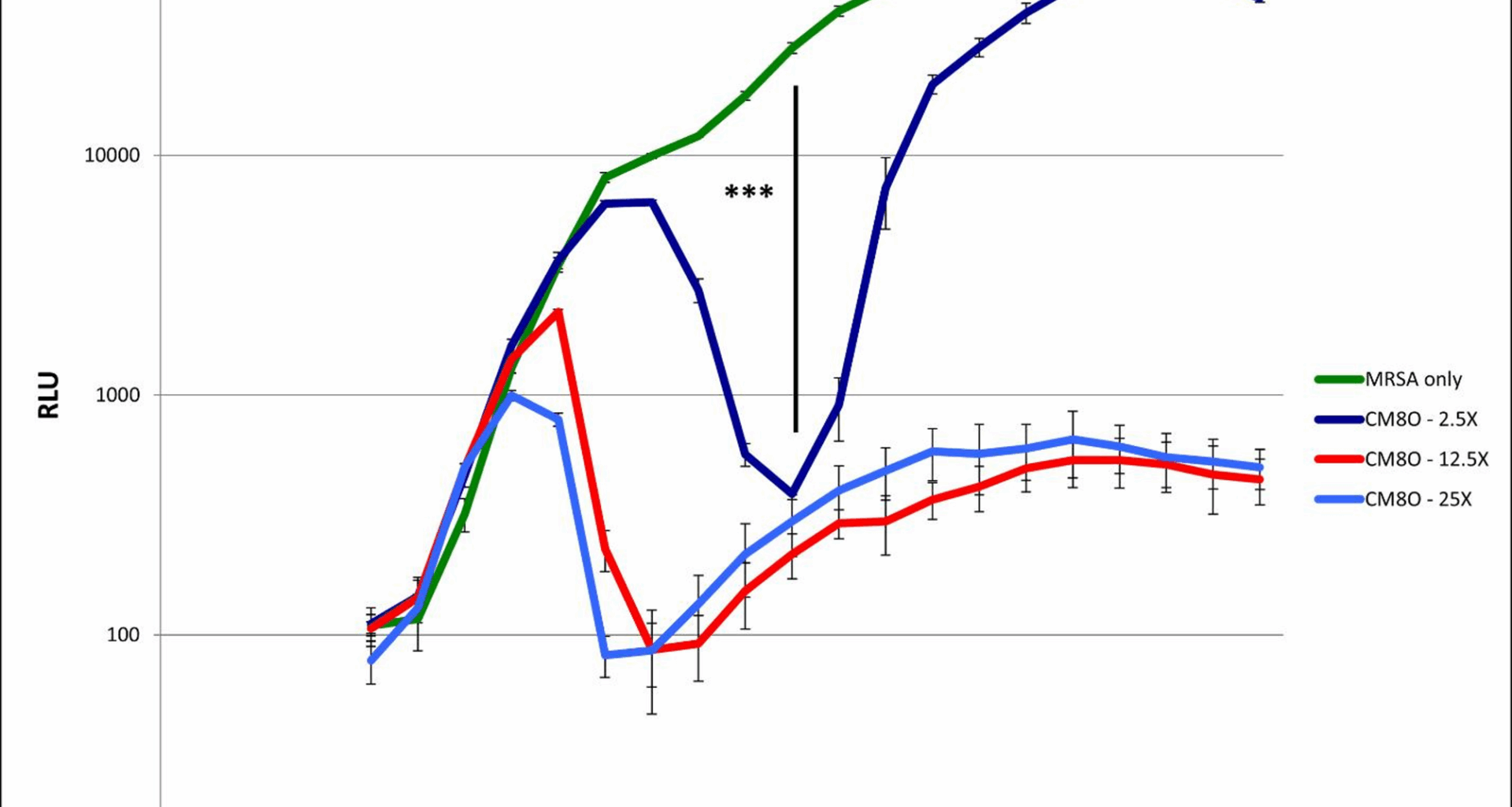 Bioluminescent monitoring of a co-culture model of pathogen growth to identify a novel probiotic bacterium | BMC Research Notes