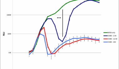 Bioluminescent monitoring of a co-culture model of pathogen growth to identify a novel probiotic bacterium | BMC Research Notes