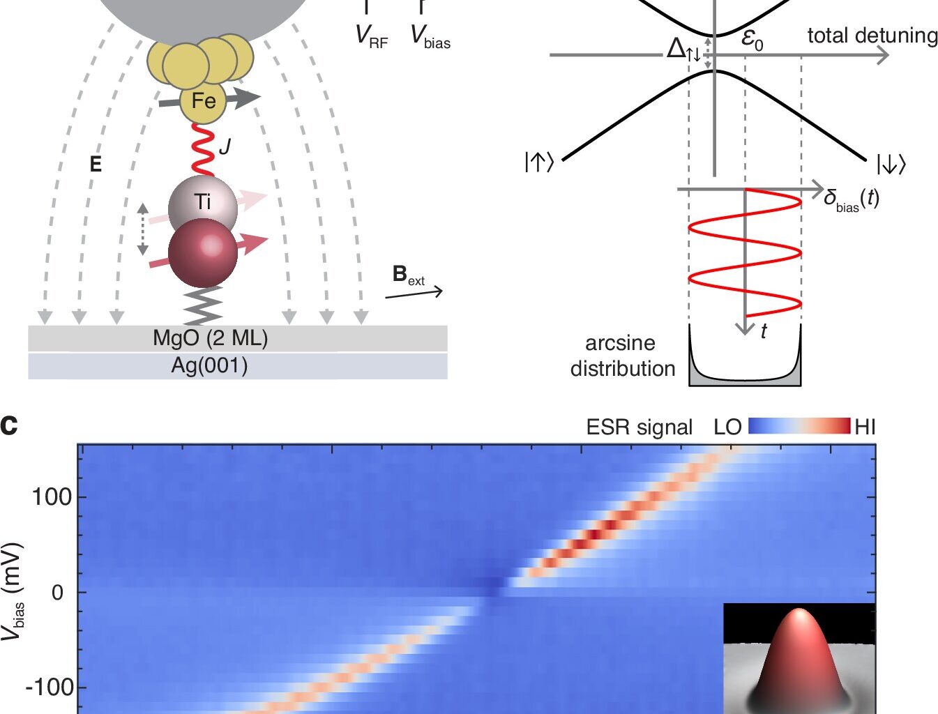 Researchers achieve atomic-scale control of quantum interference