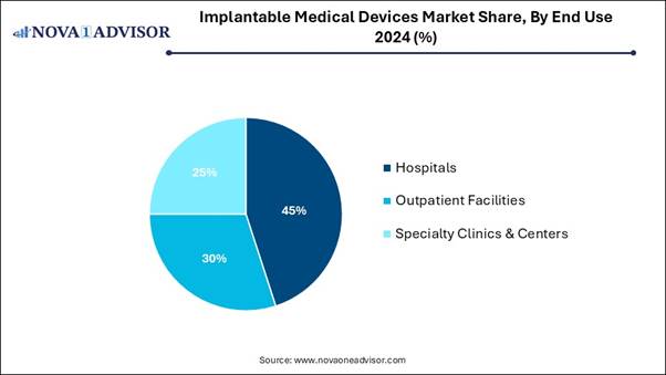 A blue pie chart with text
AI-generated content may be incorrect.