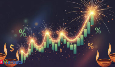 Can Fin Homes - Diwali technical stock picks: Brokerages see 9 counters with up to 28% upside this Samvat 2082
